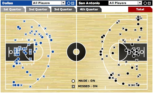 Mavs Shot Chart Mavs Shot Chart