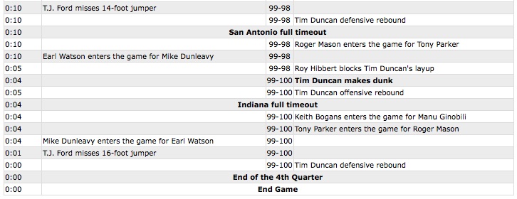 Play-by-Play Play-by-Play