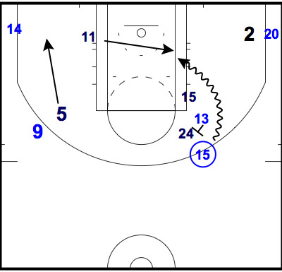 How the San Antonio Spurs defense would've covered the pick-and-roll. How the San Antonio Spurs defense would've covered the pick-and-roll.