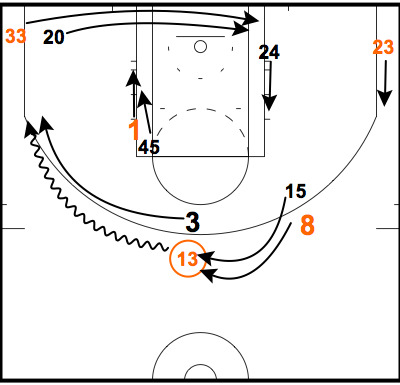 San Antonio Spurs defense: Forcing guards to the baseline San Antonio Spurs defense: Forcing guards to the baseline