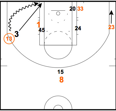 San Antonio Spurs defense: Force guards to the baseline San Antonio Spurs defense: Force guards to the baseline