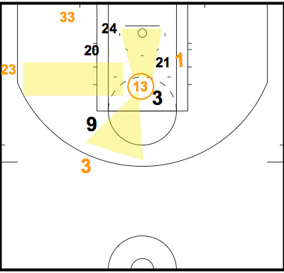 San Antonio Spurs defense: Steve Nash gets to middle (2) San Antonio Spurs defense: Steve Nash gets to middle (2)