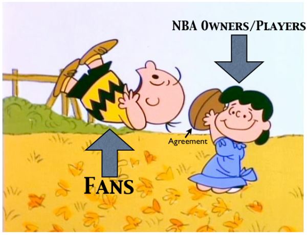 nba lockout twitter nba lockout twitter charlie brown