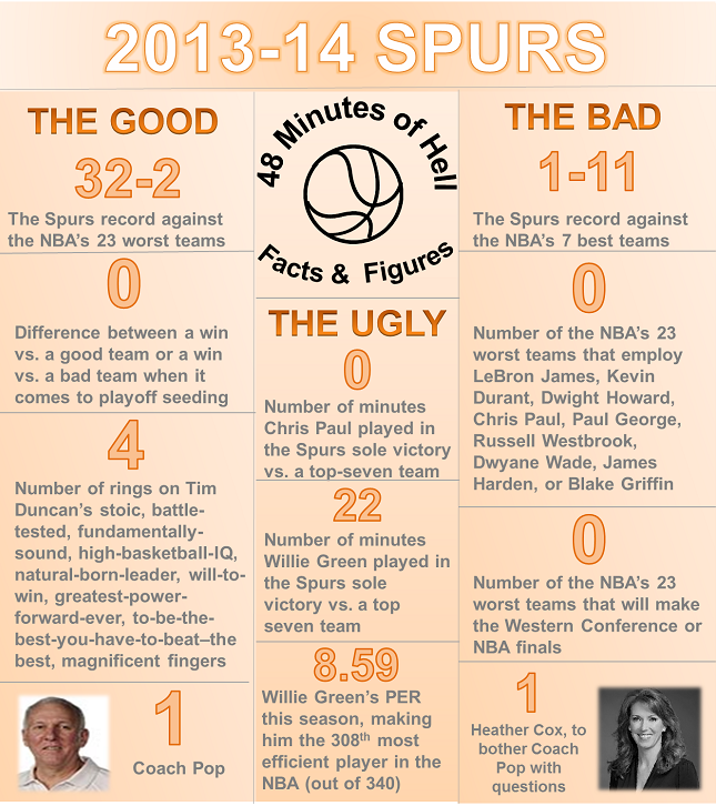 Spurs schedule infographic