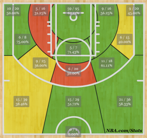 Shotchart_1390920214709
