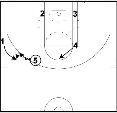 San Antonio Spurs inbounds play for Tim Duncan against the Bucks