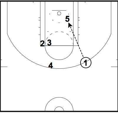 san-antonio-spurs-inbounds-play-bucks-4
