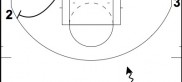 Out of the Timeout: San Antonio’s weak side screen & roll play