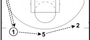 Out of the Timeout: Spurs bust the Clipper zone