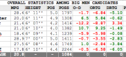 Boris Diaw and the Big Man Market (Part 1)