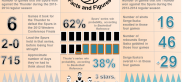 Infographic: Spurs-Thunder Conference Finals