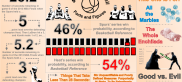 Infographic: Spurs vs. Heat in the Finals
