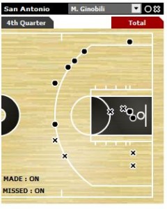 Ginobili vs. Raptors