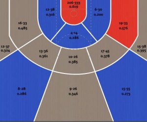 Richard Jefferson and the Spurs' spacing