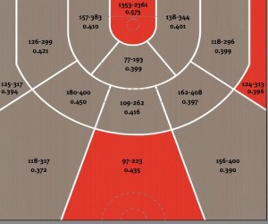 San Antonio Spurs 2008-9 Shooting Chart