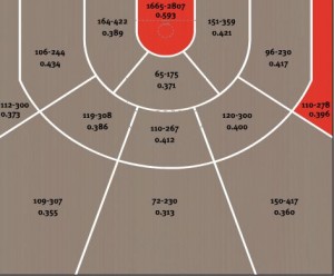 San Antonio Spurs Shooting Chart, 2009-10