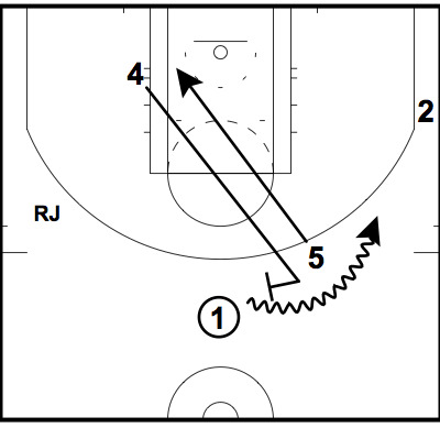 The San Antonio Spurs set play to free Richard Jefferson for an alley-oop. The San Antonio Spurs set play to free Richard Jefferson for an alley-oop.
