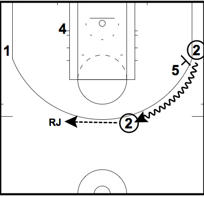 The San Antonio Spurs set play to get Richard Jefferson an alley-oop The San Antonio Spurs set play to get Richard Jefferson an alley-oop
