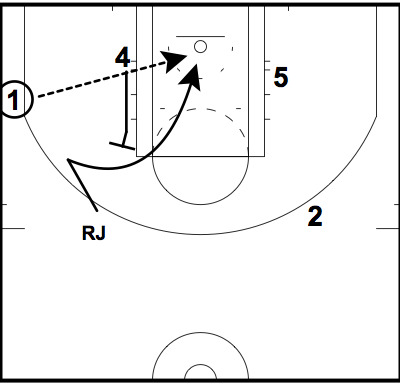 The San Antonio Spurs set play to get Richard Jefferson an alley-oop The San Antonio Spurs set play to get Richard Jefferson an alley-oop