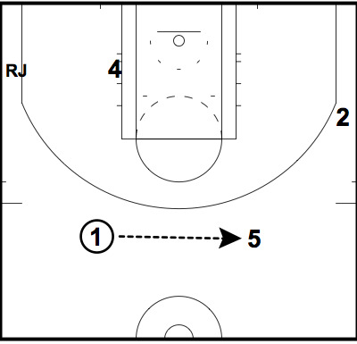 The San Antonio Spurs set play to free Richard Jefferson around the basket. The San Antonio Spurs set play to free Richard Jefferson around the basket.