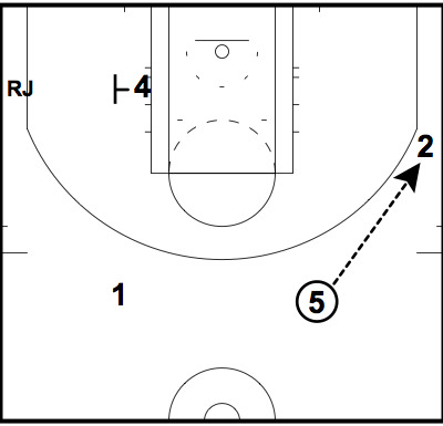 The San Antonio Spurs set play to free Richard Jefferson around the basket. The San Antonio Spurs set play to free Richard Jefferson around the basket.