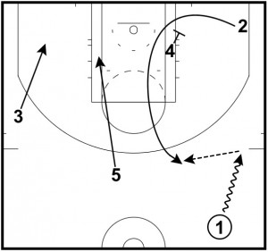 spurs-offense-side-screen-and-roll-1