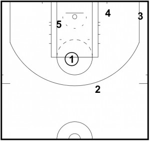 spurs-offense-side-screen-and-roll-4