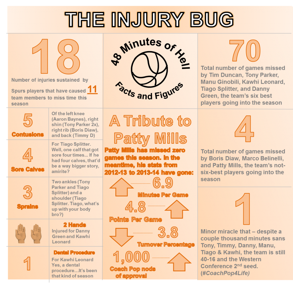 spurs-injury-bug