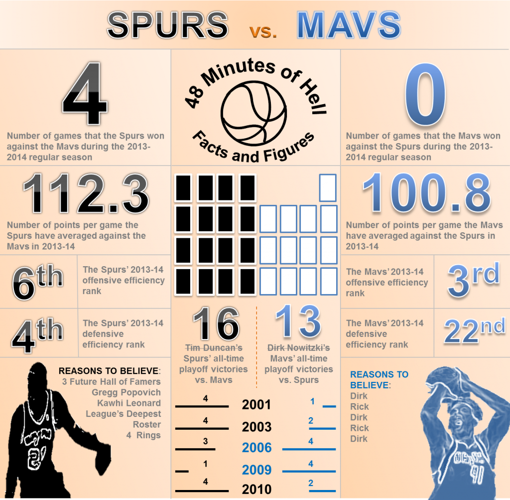 2014-04-Mavs-Spurs-preview