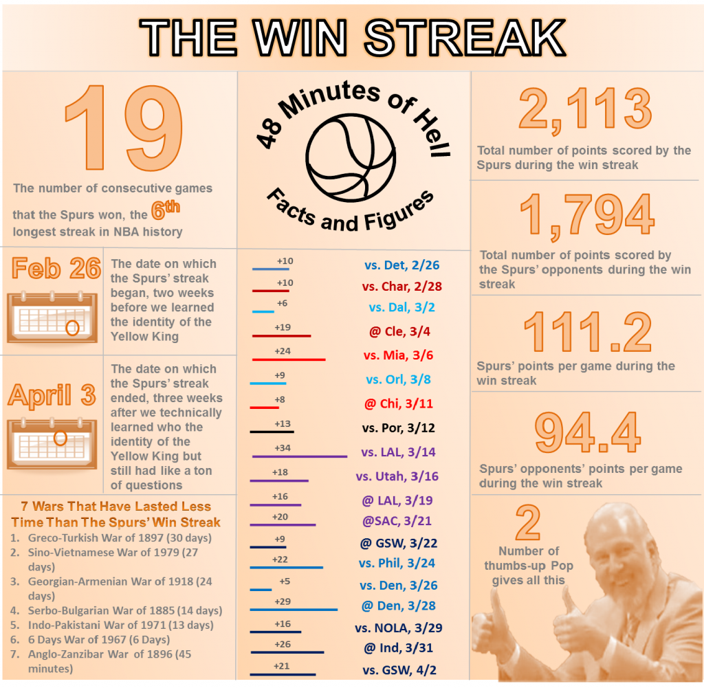 spurs-19-game-winning-streak-infographic