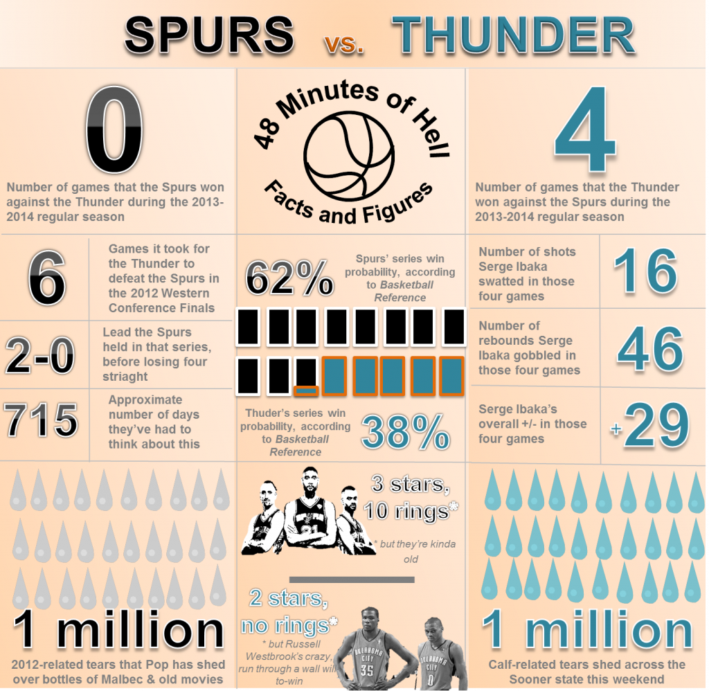 spurs-thunder-western-conference-finals