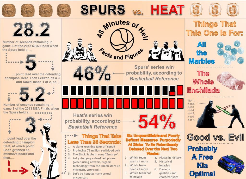 spurs-heat-nba-finals-infographic