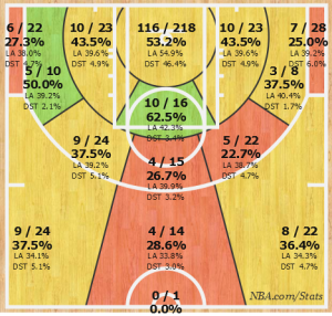Shotchart_1436487099652