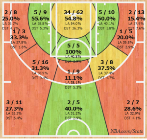 Shotchart_1436487153167