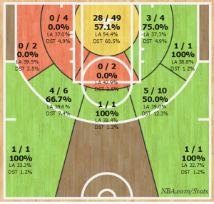 Shotchart_1447653204136